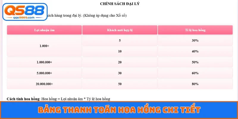 Đại Lý QS88 - Tận Hưởng Hoa Hồng Lên Đến 80% Mỗi Tháng