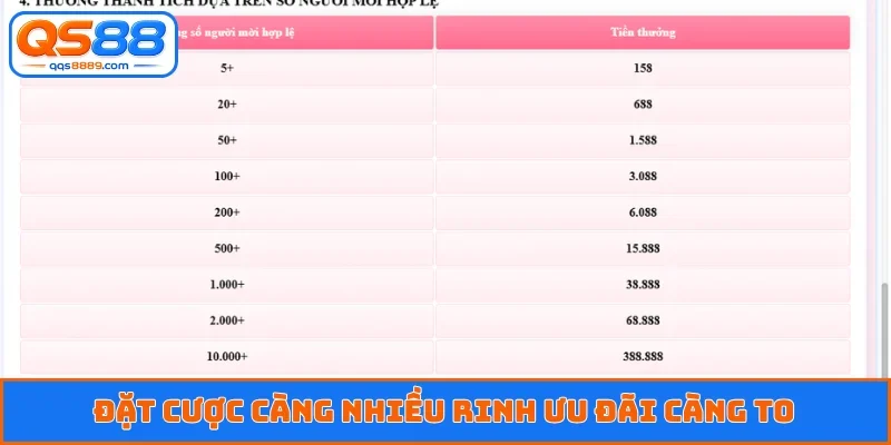 Giới Thiệu Bạn Nhận Quà - Tận Hưởng Ưu Đãi Từ Nhà Cái