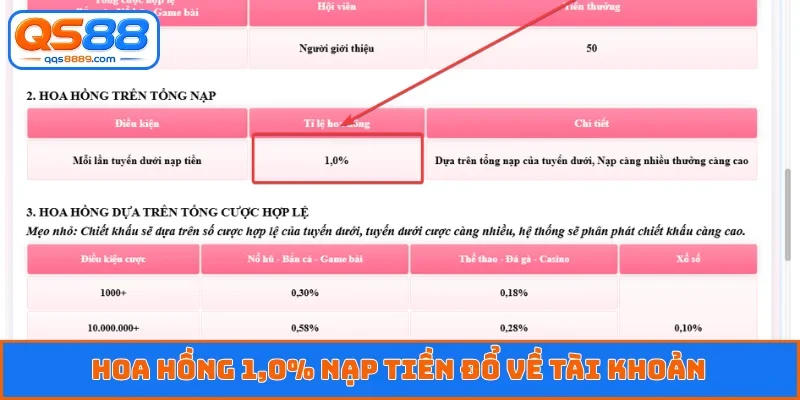 Giới Thiệu Bạn Nhận Quà - Tận Hưởng Ưu Đãi Từ Nhà Cái